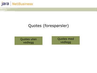 Quotes (forespørsler)