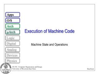 Execution of Machine Code