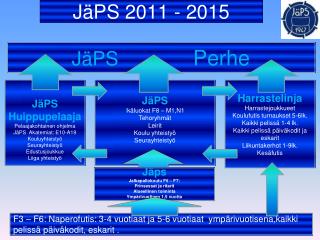JäPS 2011 - 2015