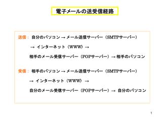 電子メールの送受信経路