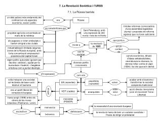 7. La Revolució Soviètica i l’URSS