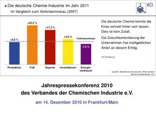 Quellen: Statistisches Bundesamt, Stifterverband Wissenschaftsstatistik, VCI