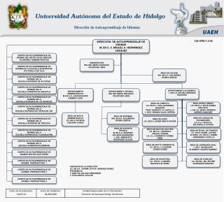 DIRECCIÓN DE AUTOAPRENDIZAJE DE IDIOMAS M. EN C. C. MIGUEL A. HERNÁNDEZ VÁZQUEZ