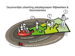 Gezamenlijke uitwerking adoptiegroepen Wijkwerkers &amp; Gezinswerkers