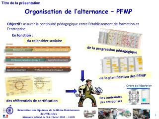 Organisation de l’alternance – PFMP