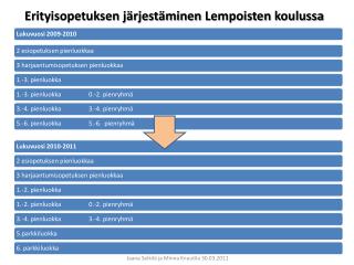 Erityisopetuksen järjestäminen Lempoisten koulussa