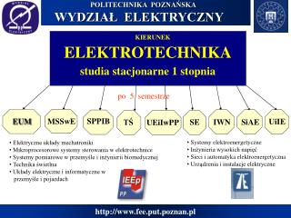 POLITECHNIKA POZNAŃSKA WYDZIAŁ ELEKTRYCZNY