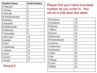 Please find your name and desk number as you come in. You will sit in that desk this week.