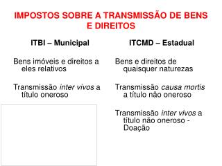 IMPOSTOS SOBRE A TRANSMISSÃO DE BENS E DIREITOS