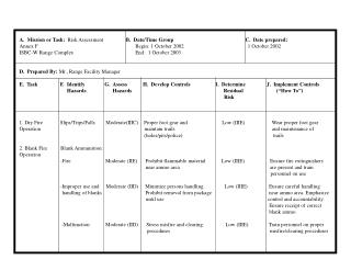 ISBC-W Risk 30 Sept 02