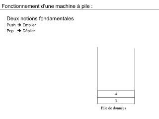 Fonctionnement d’une machine à pile :