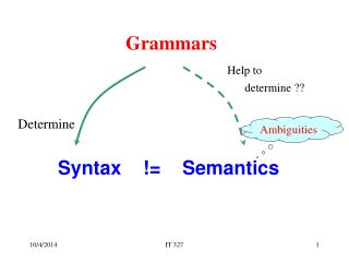 Syntax != Semantics