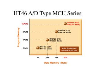 HT46 A/D Type MCU Series