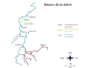 Bassin de la Sarre