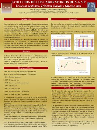 EVOLUCION DE LOS LABORATORIOS DE A.L.A.P Triticum aestivum, Triticum durum y Glycine max