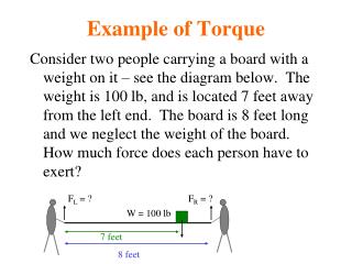 Example of Torque