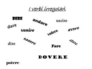 I verbi irregolar i