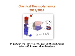 Chemical Thermodynamics 2013/2014