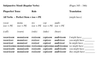 Subjunctive Mood (Regular Verbs)			 (Pages 345 – 346) Pluperfect Tense	Rule			Translation
