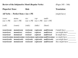 Review of the Subjunctive Mood (Regular Verbs)		 (Pages 345 – 346)
