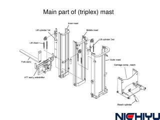 Main part of (triplex) mast