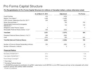 Pro Forma Capital Structure
