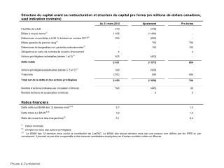 Capitalization_Table_for_PR_FR