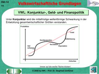 VWL: Konjunktur-, Geld- und Finanzpolitik