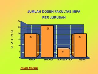 JUMLAH DOSEN FAKULTAS MIPA PER JURUSAN