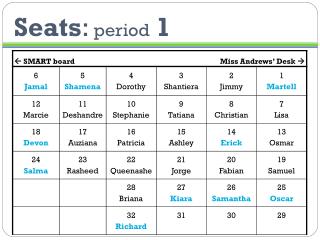 Seats : period 1