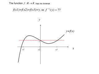 y=f(x)