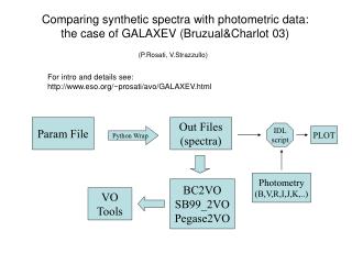 Param File