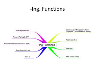 -Ing. Functions