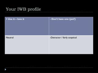 Your IWB profile