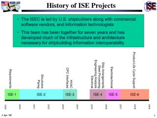 History of ISE Projects