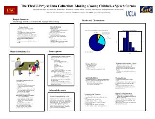 The TBALL Project Data Collection: Making a Young Children's Speech Corpus