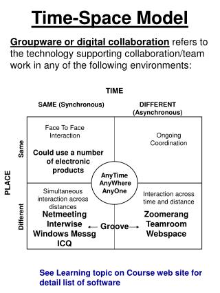 Time-Space Model