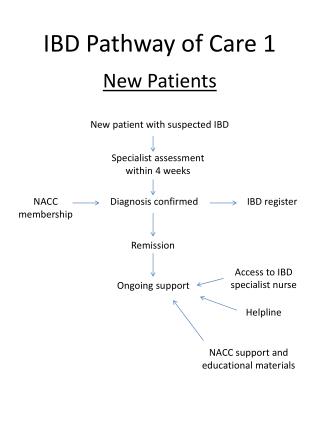 IBD Pathway of Care 1