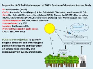 Request for LAOF facilities in support of SOAS: Southern Oxidant and Aerosol Study