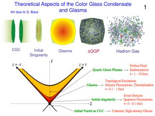 Theoretical Aspects of the Color Glass Condensate and Glasma