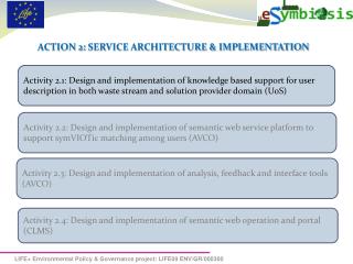 ACTION 2 : SERVICE ARCHITECTURE &amp; IMPLEMENTATION