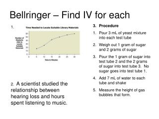 Bellringer – Find IV for each
