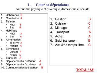 Coter sa dépendance Autonomie physique et psychique, domestique et sociale