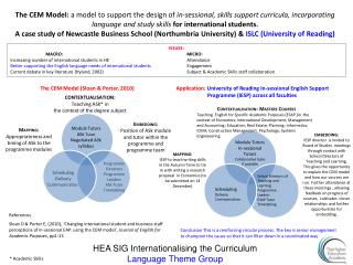 ISSUES: MACRO: MICRO: Increasing number of international students in HE			Attendance