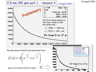 Inserire curva di attenuation length normale