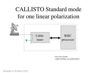 CALLISTO Standard mode for one linear polarization