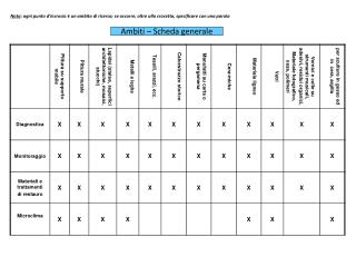 Ambiti – Scheda generale