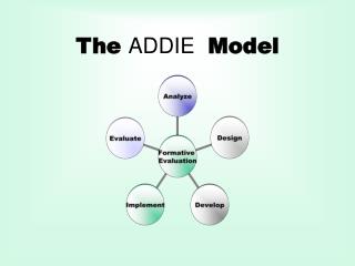 The ADDIE Model