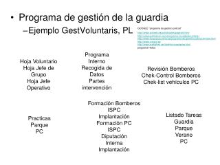 Programa de gestión de la guardia Ejemplo GestVoluntaris, PL