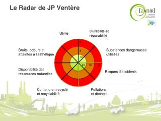 Le Radar de JP Ventère